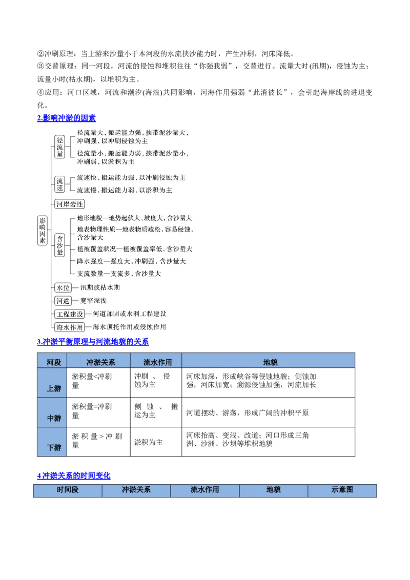 专题10外力作用与地表形态（思维导图+6大知识点+5个能力拓展）2025年高考地理一轮复习知识清单_9.2025地理总复习_2025年新高考资料_一轮复习_2025年高考地理一轮复习知识清单