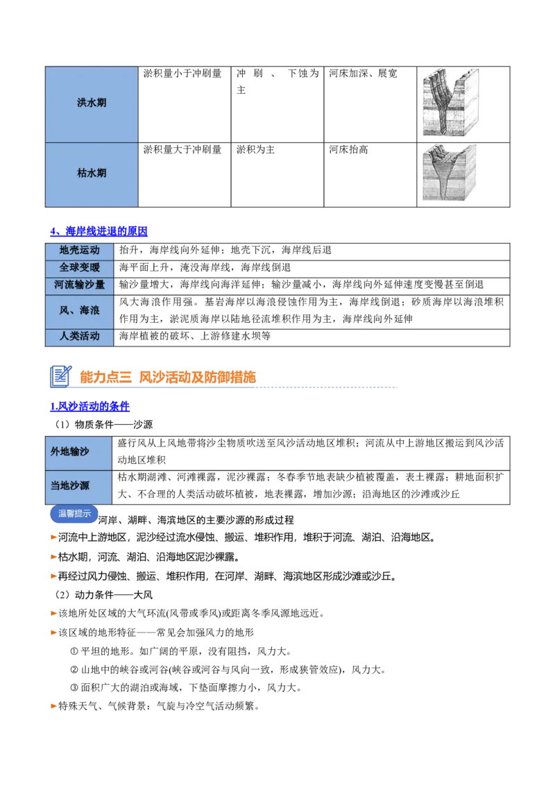专题10外力作用与地表形态（思维导图+6大知识点+5个能力拓展）2025年高考地理一轮复习知识清单_9.2025地理总复习_2025年新高考资料_一轮复习_2025年高考地理一轮复习知识清单