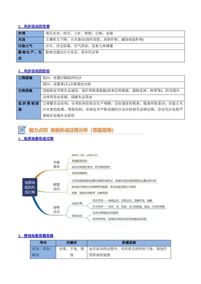专题10外力作用与地表形态（思维导图+6大知识点+5个能力拓展）2025年高考地理一轮复习知识清单_9.2025地理总复习_2025年新高考资料_一轮复习_2025年高考地理一轮复习知识清单