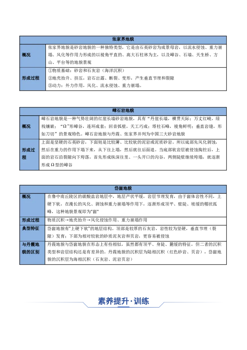 专题10外力作用与地表形态（思维导图+6大知识点+5个能力拓展）2025年高考地理一轮复习知识清单_9.2025地理总复习_2025年新高考资料_一轮复习_2025年高考地理一轮复习知识清单