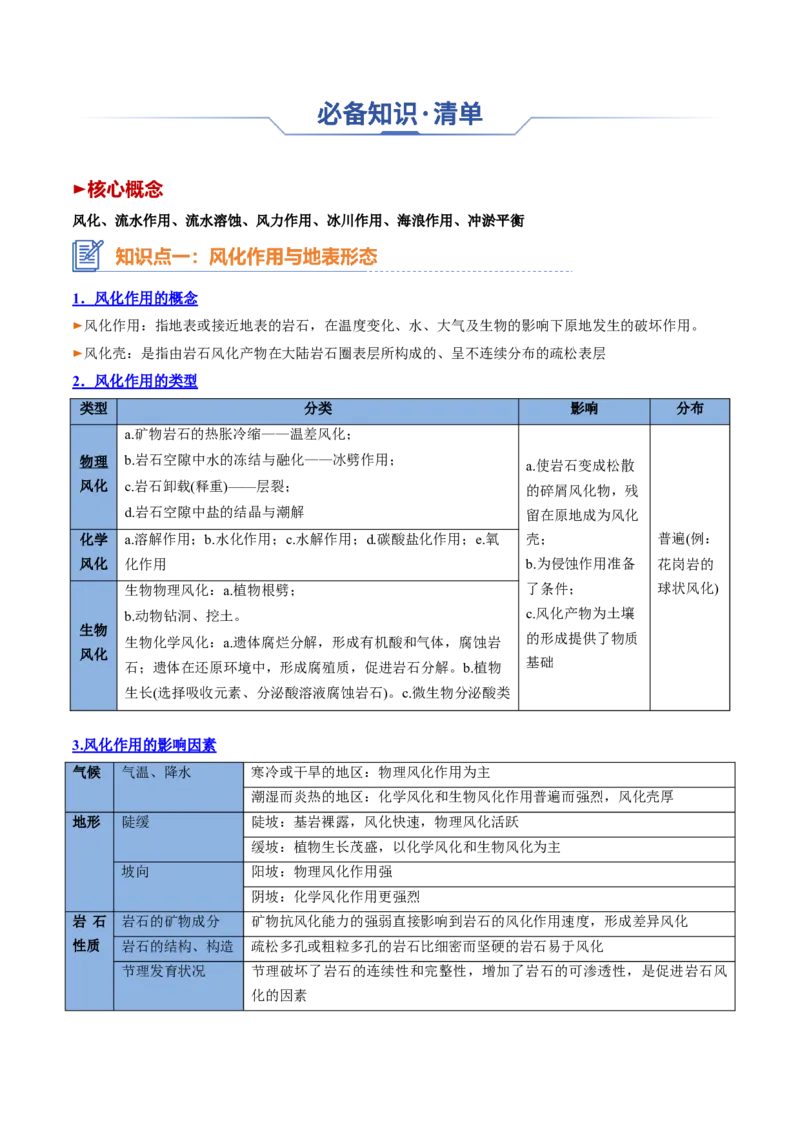 专题10外力作用与地表形态（思维导图+6大知识点+5个能力拓展）2025年高考地理一轮复习知识清单_9.2025地理总复习_2025年新高考资料_一轮复习_2025年高考地理一轮复习知识清单