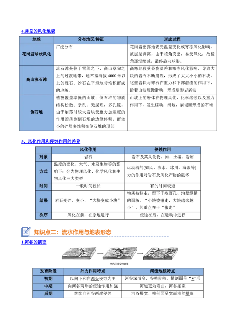 专题10外力作用与地表形态（思维导图+6大知识点+5个能力拓展）2025年高考地理一轮复习知识清单_9.2025地理总复习_2025年新高考资料_一轮复习_2025年高考地理一轮复习知识清单