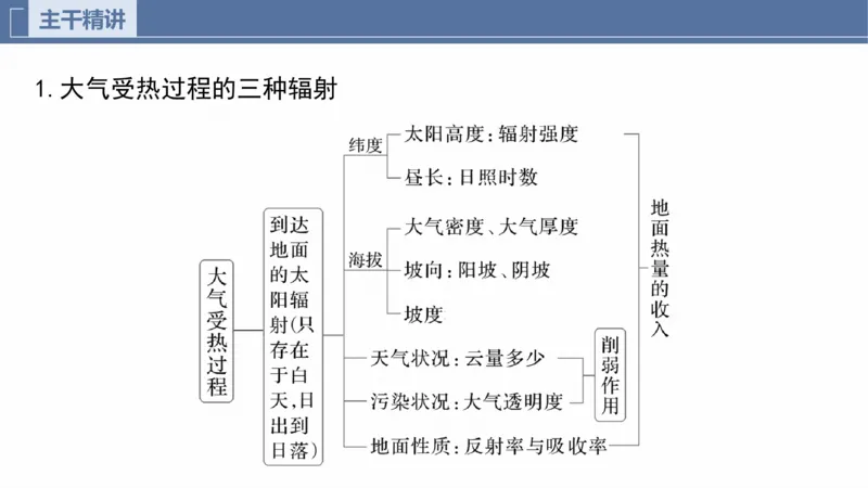 2025年高考地理二轮复习课件通用版专题5　主题7　收支平衡_9.2025地理总复习_2025年新高考资料_二轮复习_2025年高考地理二轮复习课件全国通用（ppt+pdf资源）