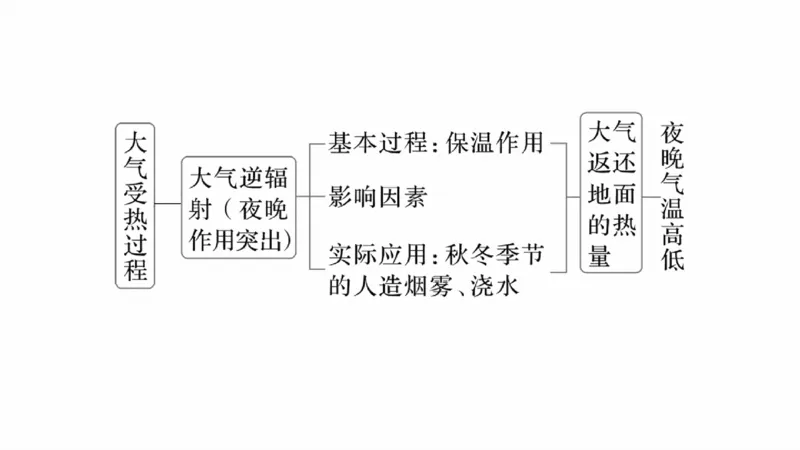 2025年高考地理二轮复习课件通用版专题5　主题7　收支平衡_9.2025地理总复习_2025年新高考资料_二轮复习_2025年高考地理二轮复习课件全国通用（ppt+pdf资源）