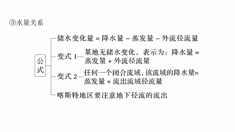2025年高考地理二轮复习课件通用版专题5　主题7　收支平衡_9.2025地理总复习_2025年新高考资料_二轮复习_2025年高考地理二轮复习课件全国通用（ppt+pdf资源）