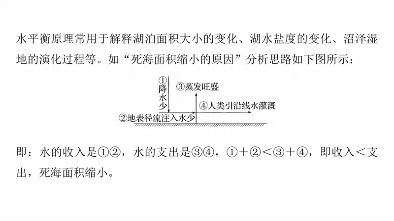 2025年高考地理二轮复习课件通用版专题5　主题7　收支平衡_9.2025地理总复习_2025年新高考资料_二轮复习_2025年高考地理二轮复习课件全国通用（ppt+pdf资源）