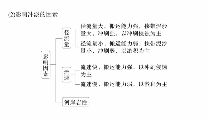 2025年高考地理二轮复习课件通用版专题5　主题7　收支平衡_9.2025地理总复习_2025年新高考资料_二轮复习_2025年高考地理二轮复习课件全国通用（ppt+pdf资源）