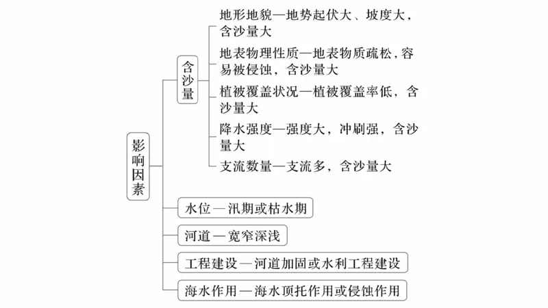 2025年高考地理二轮复习课件通用版专题5　主题7　收支平衡_9.2025地理总复习_2025年新高考资料_二轮复习_2025年高考地理二轮复习课件全国通用（ppt+pdf资源）