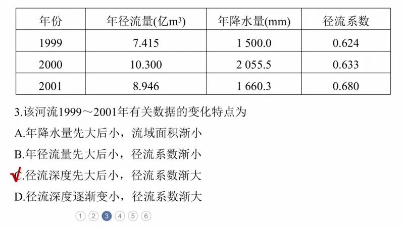 2025年高考地理二轮复习课件通用版专题5　主题7　收支平衡_9.2025地理总复习_2025年新高考资料_二轮复习_2025年高考地理二轮复习课件全国通用（ppt+pdf资源）
