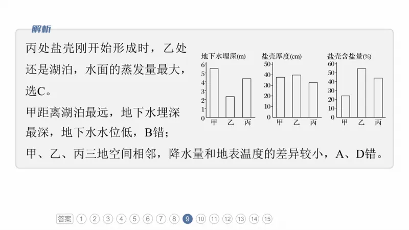 2025年高考地理二轮复习课件通用版专题5　主题7　收支平衡_9.2025地理总复习_2025年新高考资料_二轮复习_2025年高考地理二轮复习课件全国通用（ppt+pdf资源）