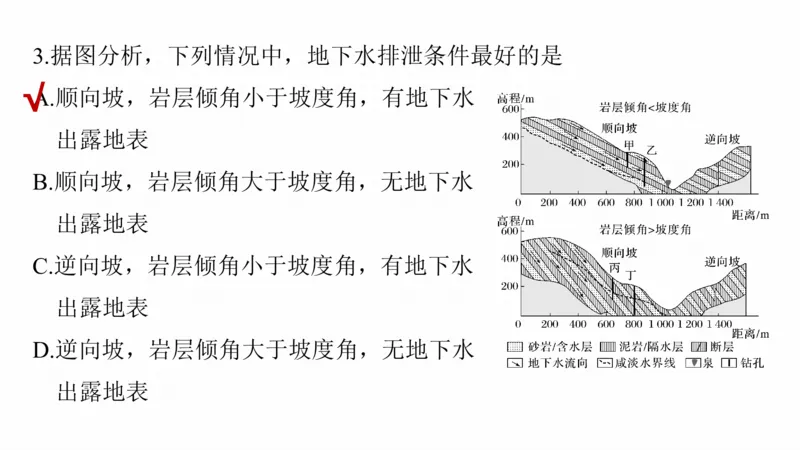2025年高考地理二轮复习课件通用版专题5　主题7　收支平衡_9.2025地理总复习_2025年新高考资料_二轮复习_2025年高考地理二轮复习课件全国通用（ppt+pdf资源）