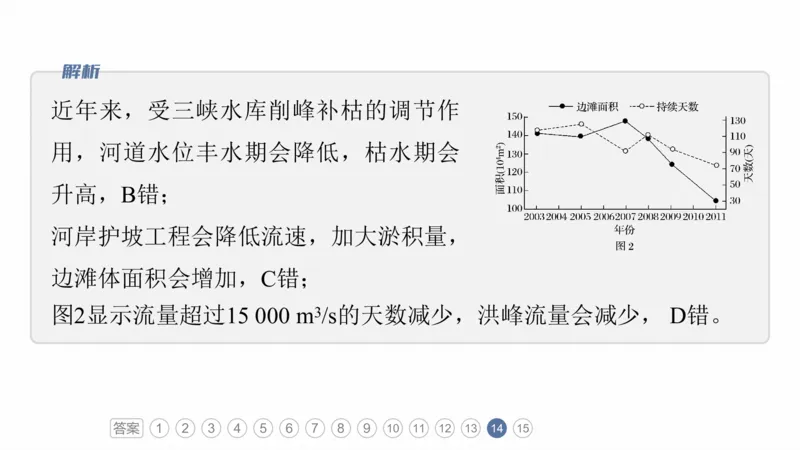 2025年高考地理二轮复习课件通用版专题5　主题7　收支平衡_9.2025地理总复习_2025年新高考资料_二轮复习_2025年高考地理二轮复习课件全国通用（ppt+pdf资源）