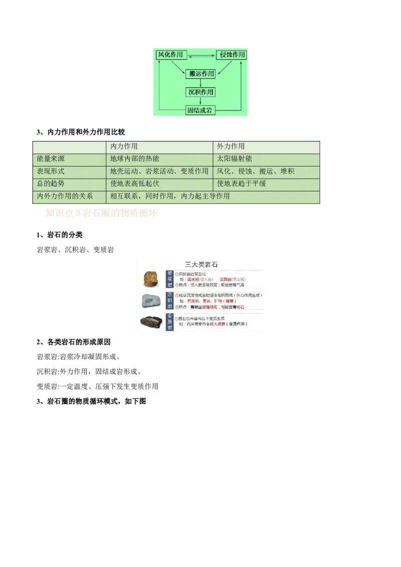 专题08地表形态-备战2023年高考地理一轮复习精讲精练（原卷版）_9.2025地理总复习_2023年新高考复习资料_一轮复习_备战2023年高考地理一轮复习精讲精练