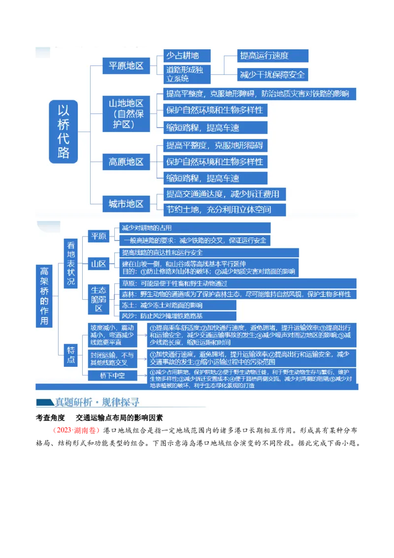 专题10交通运输布局（含中国交通新基建）（讲义）（解析版）_9.2025地理总复习_2024年新高考资料_2.2024二轮复习_2024年高考地理二轮复习讲练测（新教材新高考）