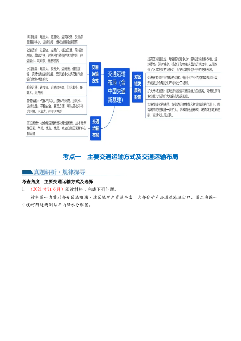 专题10交通运输布局（含中国交通新基建）（讲义）（解析版）_9.2025地理总复习_2024年新高考资料_2.2024二轮复习_2024年高考地理二轮复习讲练测（新教材新高考）