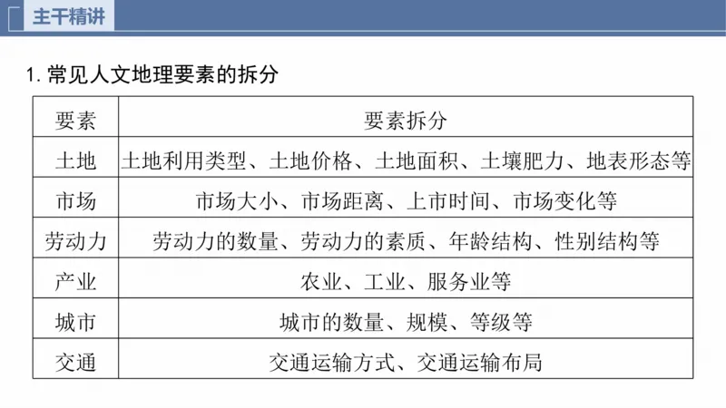 2025年高考地理二轮复习课件通用版素养2　专题4　主题2　人文地理要素的拆分与综合_9.2025地理总复习_2025年新高考资料_二轮复习_2025年高考地理二轮复习课件全国通用（ppt+pdf资源）