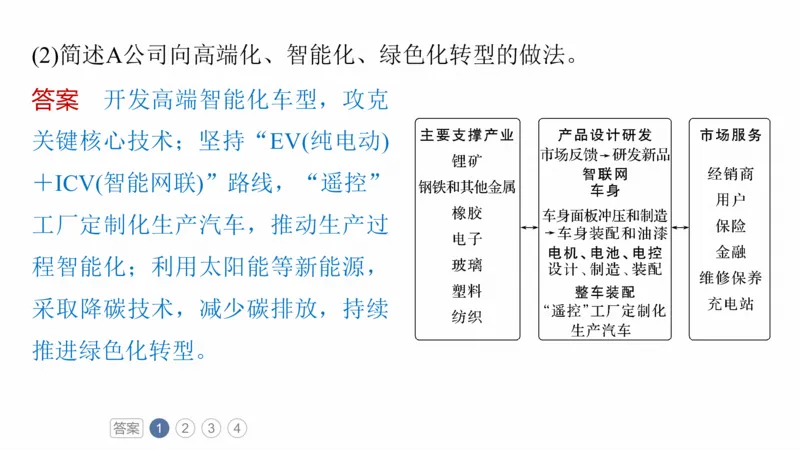 2025年高考地理二轮复习课件通用版素养2　专题4　主题2　人文地理要素的拆分与综合_9.2025地理总复习_2025年新高考资料_二轮复习_2025年高考地理二轮复习课件全国通用（ppt+pdf资源）