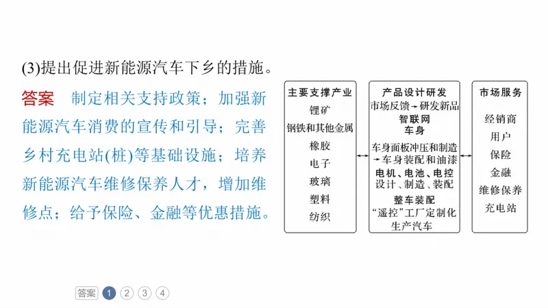 2025年高考地理二轮复习课件通用版素养2　专题4　主题2　人文地理要素的拆分与综合_9.2025地理总复习_2025年新高考资料_二轮复习_2025年高考地理二轮复习课件全国通用（ppt+pdf资源）