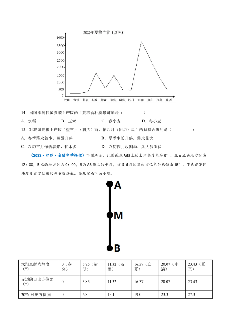 专题21中国地理-备战2023年高考地理一轮复习精讲精练（原卷版）_9.2025地理总复习_赠品通用版（老高考）复习资料_一轮复习_备战2023年高考地理一轮复习精讲精练