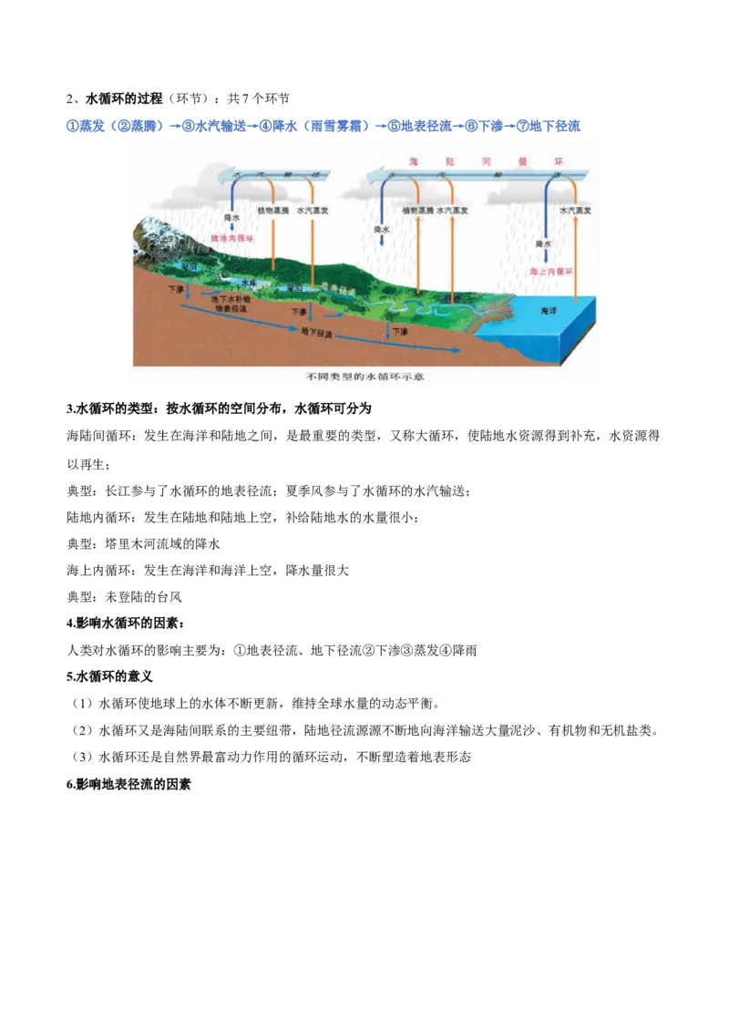 专题06水循环-备战2023年高考地理一轮复习精讲精练（原卷版）_9.2025地理总复习_赠品通用版（老高考）复习资料_一轮复习_备战2023年高考地理一轮复习精讲精练