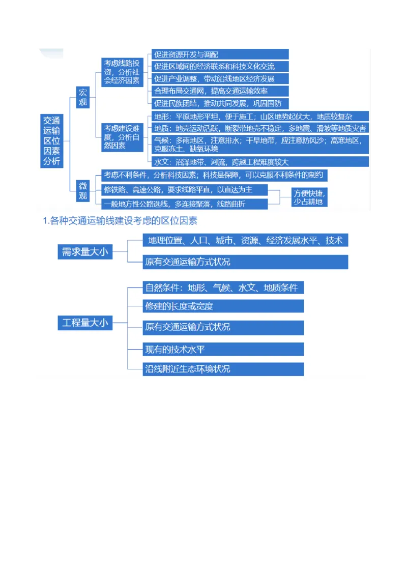 专题10交通运输布局（含中国交通新基建）（讲义）（原卷版）_9.2025地理总复习_2024年新高考资料_2.2024二轮复习_2024年高考地理二轮复习讲练测（新教材新高考）