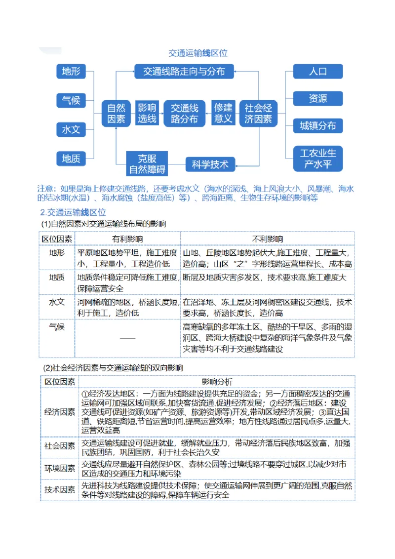 专题10交通运输布局（含中国交通新基建）（讲义）（原卷版）_9.2025地理总复习_2024年新高考资料_2.2024二轮复习_2024年高考地理二轮复习讲练测（新教材新高考）