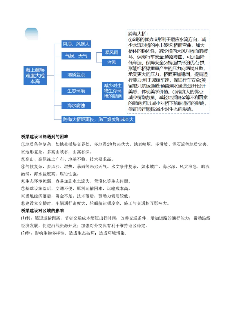 专题10交通运输布局（含中国交通新基建）（讲义）（原卷版）_9.2025地理总复习_2024年新高考资料_2.2024二轮复习_2024年高考地理二轮复习讲练测（新教材新高考）