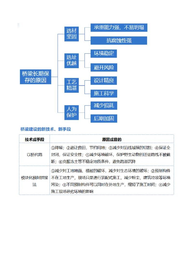 专题10交通运输布局（含中国交通新基建）（讲义）（原卷版）_9.2025地理总复习_2024年新高考资料_2.2024二轮复习_2024年高考地理二轮复习讲练测（新教材新高考）