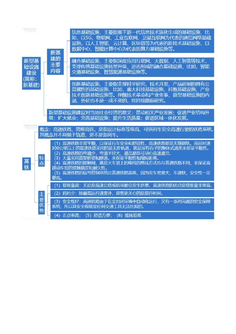 专题10交通运输布局（含中国交通新基建）（讲义）（原卷版）_9.2025地理总复习_2024年新高考资料_2.2024二轮复习_2024年高考地理二轮复习讲练测（新教材新高考）