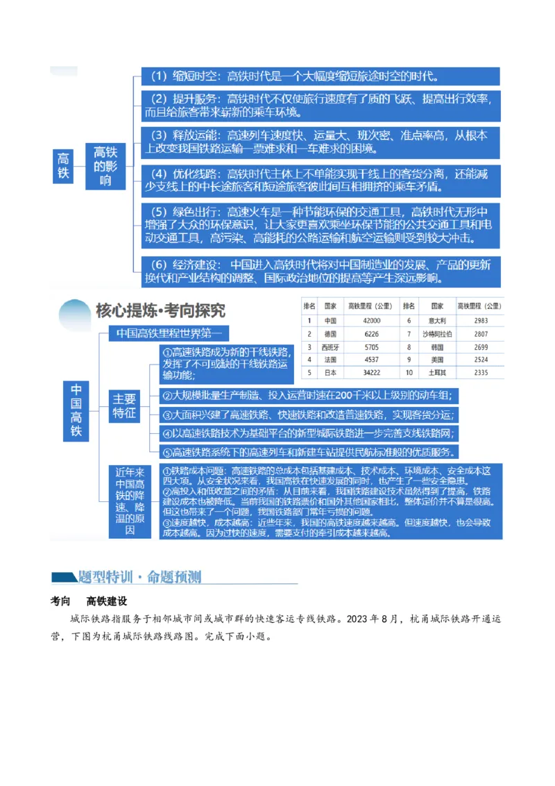 专题10交通运输布局（含中国交通新基建）（讲义）（原卷版）_9.2025地理总复习_2024年新高考资料_2.2024二轮复习_2024年高考地理二轮复习讲练测（新教材新高考）