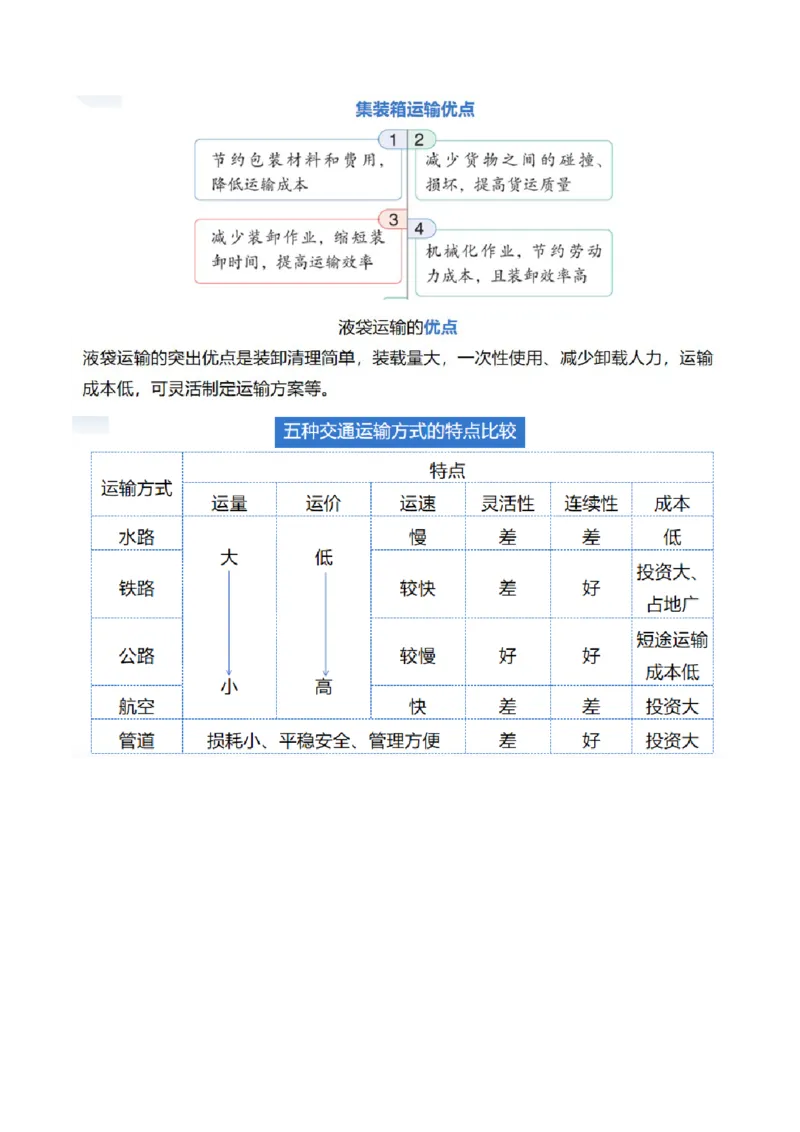 专题10交通运输布局（含中国交通新基建）（讲义）（原卷版）_9.2025地理总复习_2024年新高考资料_2.2024二轮复习_2024年高考地理二轮复习讲练测（新教材新高考）