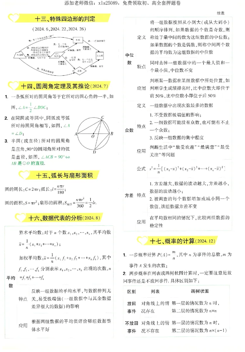 2025《万唯中考&bull;湖南定心卷》数学抢分速记卡_初中资料合集_万唯2025版万唯中考《定心卷》全国地方版实时更新（已更11省）_2025万唯中考《定心卷》7科（湖南）