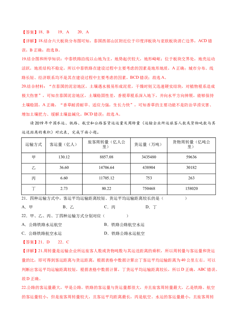 专题15交通运输-备战2023年高考地理一轮复习精讲精练（解析版）_9.2025地理总复习_赠品通用版（老高考）复习资料_一轮复习_备战2023年高考地理一轮复习精讲精练
