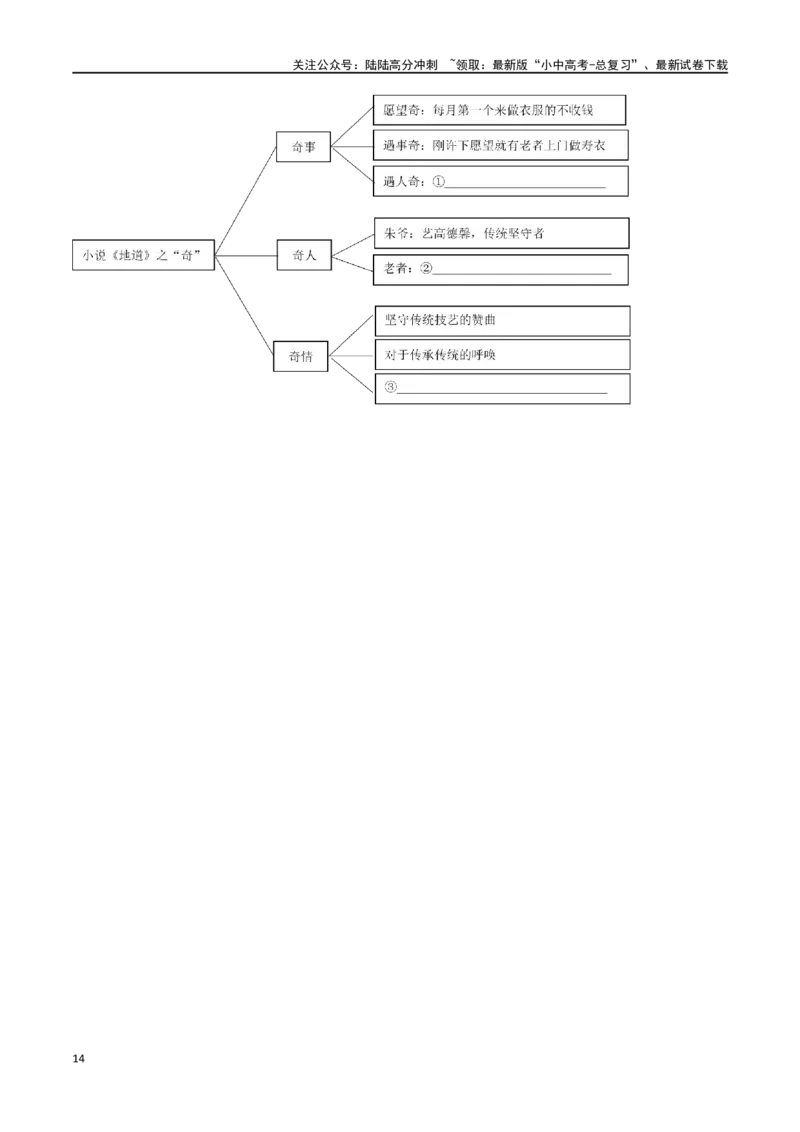 第28讲赏析语言特点（讲义）-2024年中考语文一轮复习讲练测（全国通用）（原卷版）_02中考总复习（2026版更新中）_01-语文-中考总复习_2024年中考资料_一轮复习_2024一轮复习课件+讲义+练习