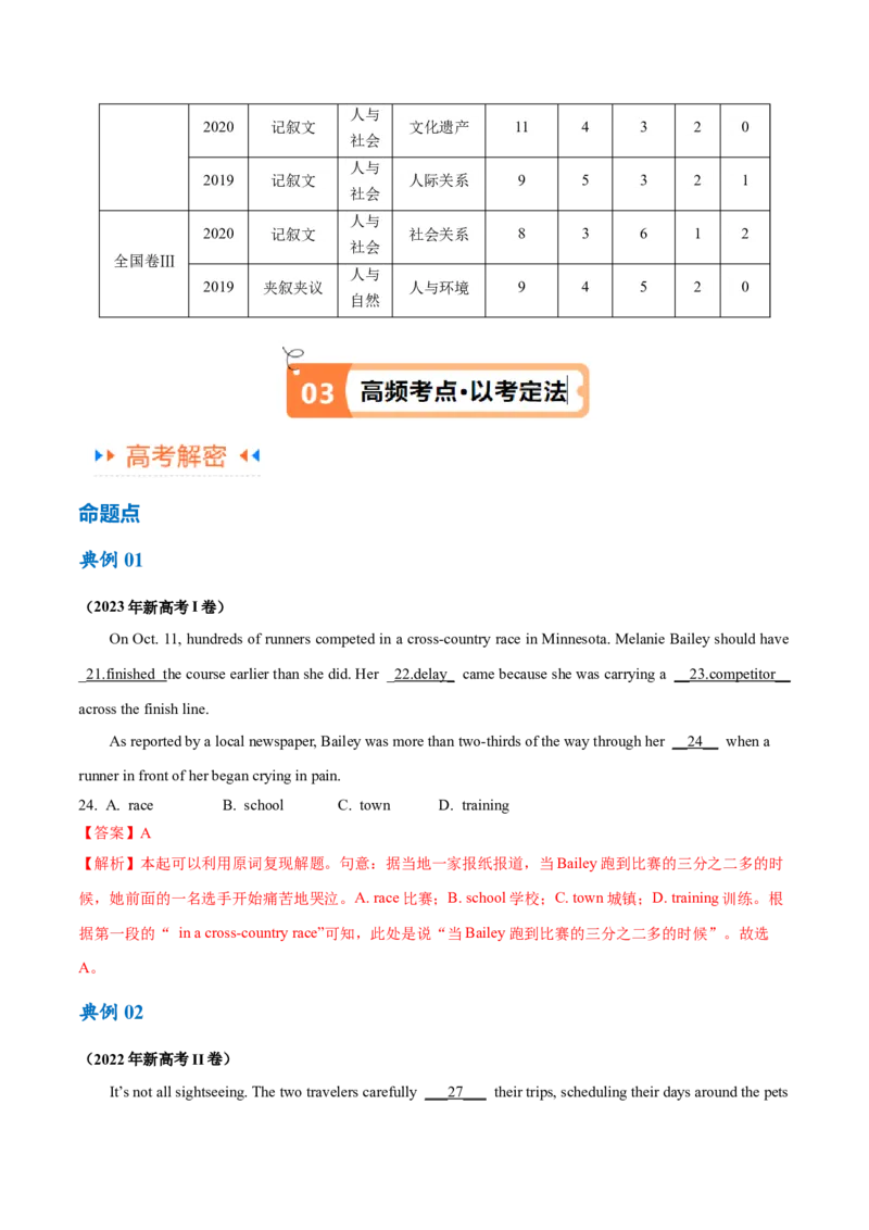专题15完形填空之句内层次题3大技巧解密（讲义）（解析版）_3.2025英语总复习_2024年新高考资料_2.2024二轮复习