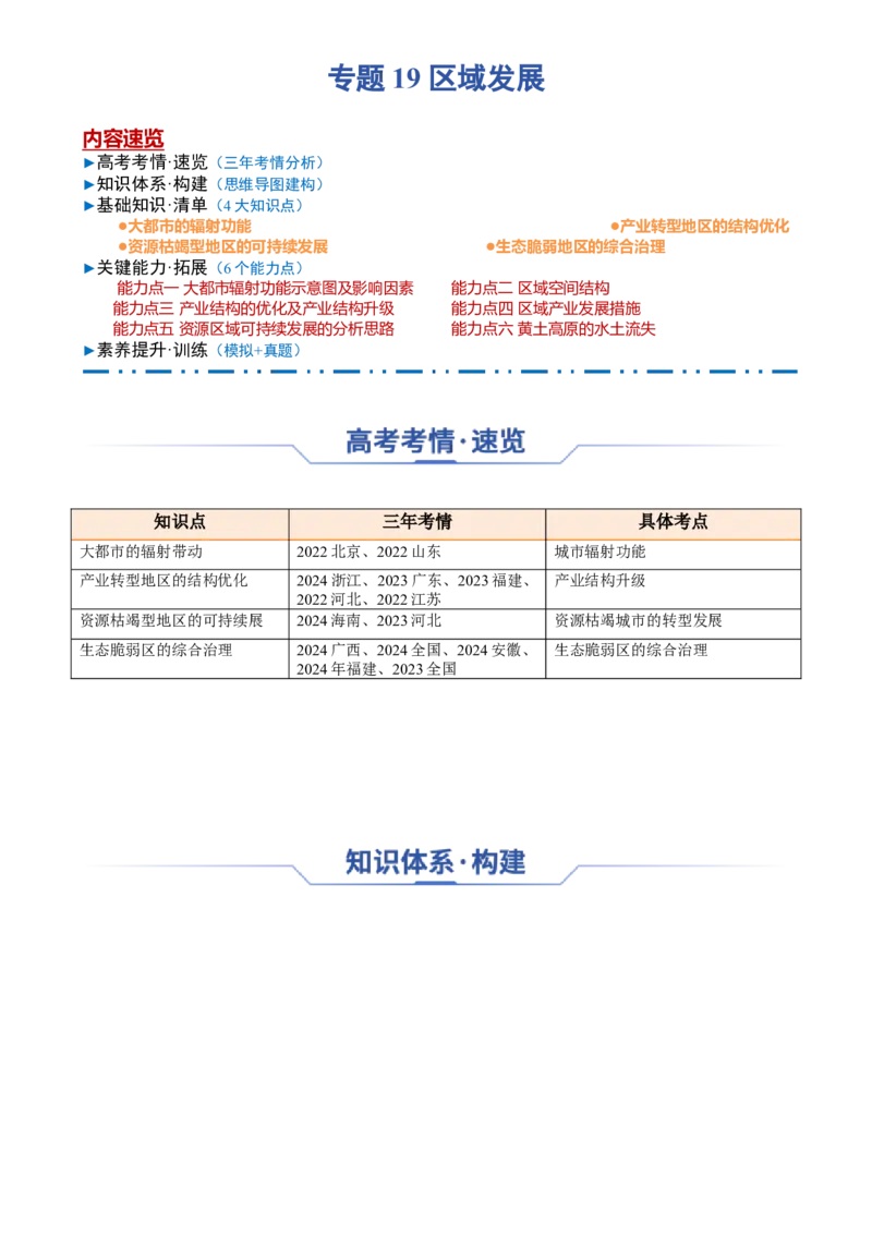 专题19区域发展（思维导图4大知识点6个能力拓展）-上好课2025年高考地理一轮复习知识清单[h][46731108]_9.2025地理总复习_2025年新高考资料_一轮复习_2025年高考地理一轮复习知识清单