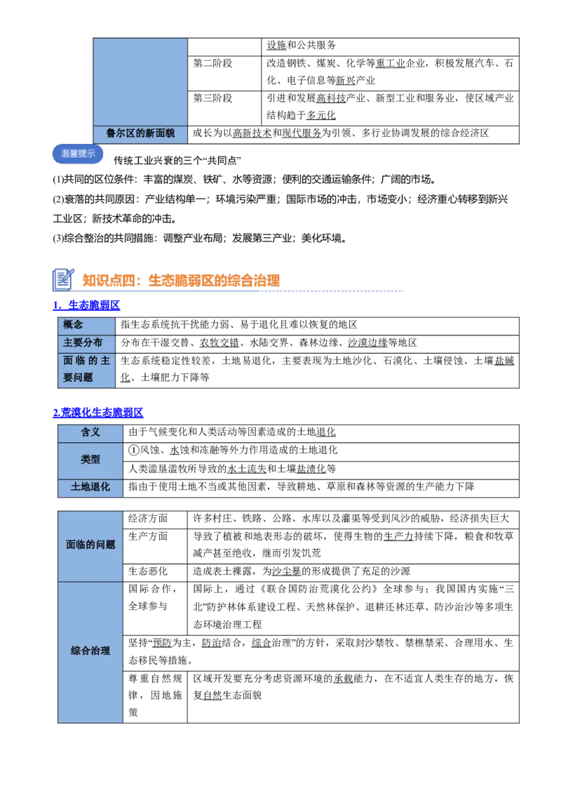 专题19区域发展（思维导图4大知识点6个能力拓展）-上好课2025年高考地理一轮复习知识清单[h][46731108]_9.2025地理总复习_2025年新高考资料_一轮复习_2025年高考地理一轮复习知识清单