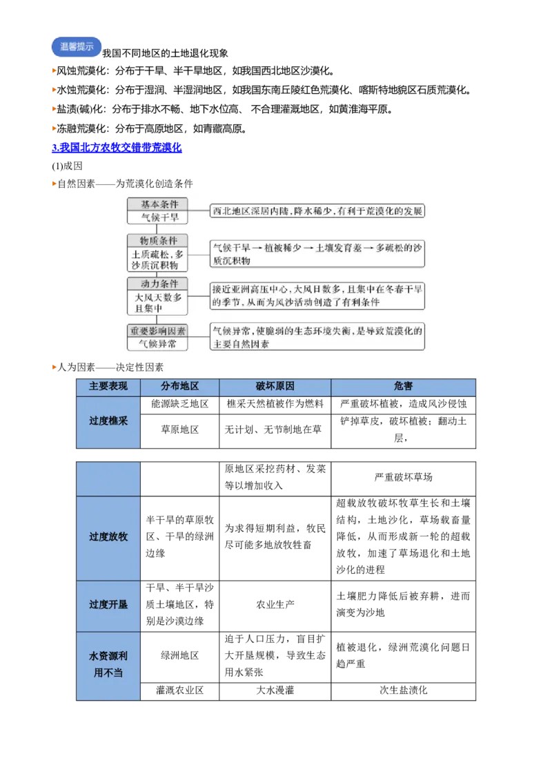 专题19区域发展（思维导图4大知识点6个能力拓展）-上好课2025年高考地理一轮复习知识清单[h][46731108]_9.2025地理总复习_2025年新高考资料_一轮复习_2025年高考地理一轮复习知识清单