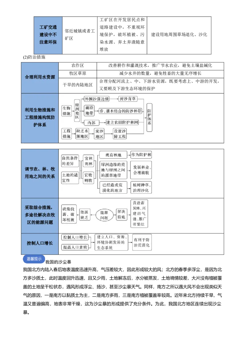 专题19区域发展（思维导图4大知识点6个能力拓展）-上好课2025年高考地理一轮复习知识清单[h][46731108]_9.2025地理总复习_2025年新高考资料_一轮复习_2025年高考地理一轮复习知识清单