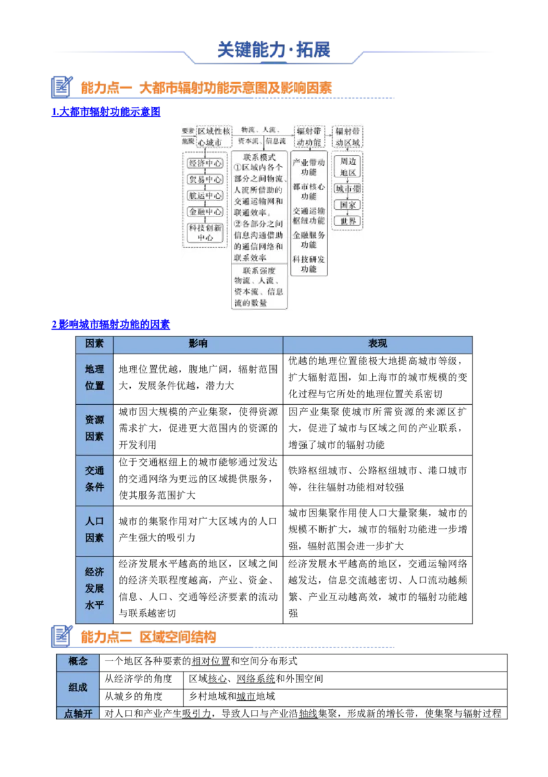专题19区域发展（思维导图4大知识点6个能力拓展）-上好课2025年高考地理一轮复习知识清单[h][46731108]_9.2025地理总复习_2025年新高考资料_一轮复习_2025年高考地理一轮复习知识清单
