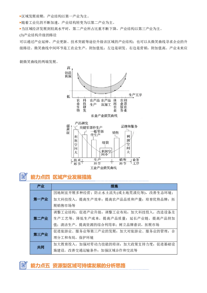 专题19区域发展（思维导图4大知识点6个能力拓展）-上好课2025年高考地理一轮复习知识清单[h][46731108]_9.2025地理总复习_2025年新高考资料_一轮复习_2025年高考地理一轮复习知识清单
