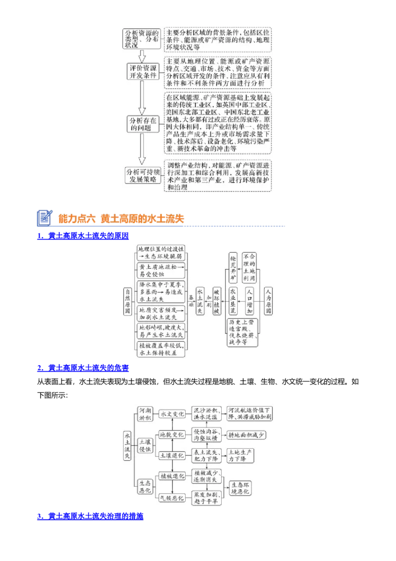 专题19区域发展（思维导图4大知识点6个能力拓展）-上好课2025年高考地理一轮复习知识清单[h][46731108]_9.2025地理总复习_2025年新高考资料_一轮复习_2025年高考地理一轮复习知识清单