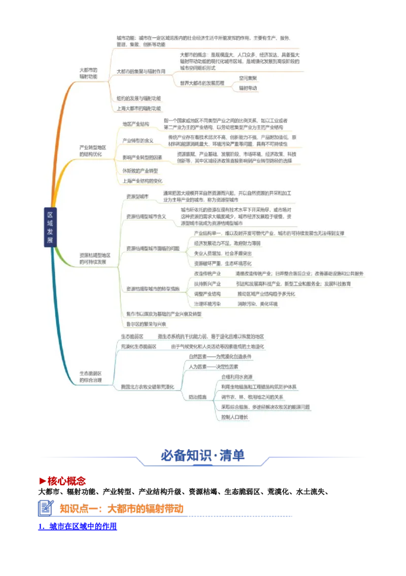 专题19区域发展（思维导图4大知识点6个能力拓展）-上好课2025年高考地理一轮复习知识清单[h][46731108]_9.2025地理总复习_2025年新高考资料_一轮复习_2025年高考地理一轮复习知识清单