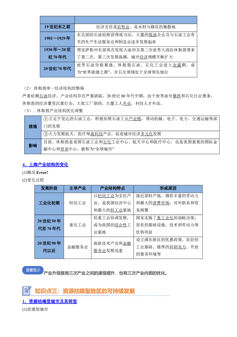 专题19区域发展（思维导图4大知识点6个能力拓展）-上好课2025年高考地理一轮复习知识清单[h][46731108]_9.2025地理总复习_2025年新高考资料_一轮复习_2025年高考地理一轮复习知识清单