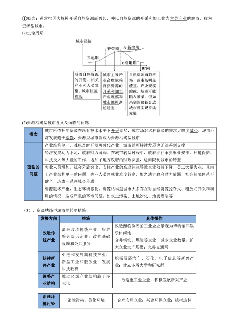 专题19区域发展（思维导图4大知识点6个能力拓展）-上好课2025年高考地理一轮复习知识清单[h][46731108]_9.2025地理总复习_2025年新高考资料_一轮复习_2025年高考地理一轮复习知识清单