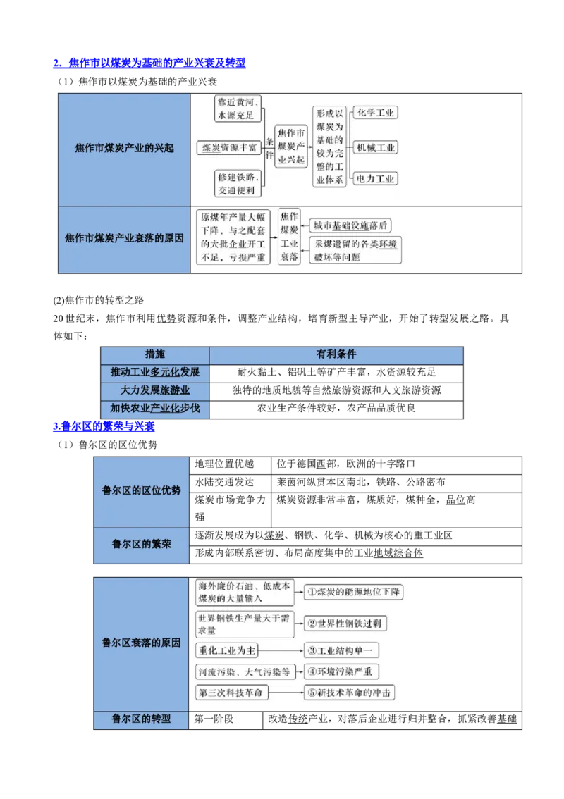 专题19区域发展（思维导图4大知识点6个能力拓展）-上好课2025年高考地理一轮复习知识清单[h][46731108]_9.2025地理总复习_2025年新高考资料_一轮复习_2025年高考地理一轮复习知识清单