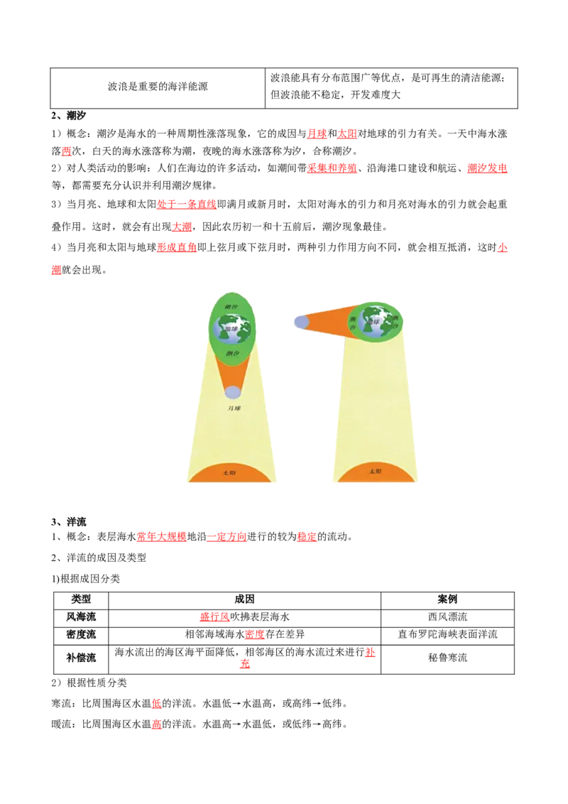 专题08大规模的海水运动-口袋书2024年高考地理一轮复习知识清单_9.2025地理总复习_2024年新高考资料_1.2024一轮复习_2024年高考地理一轮复习知识清单