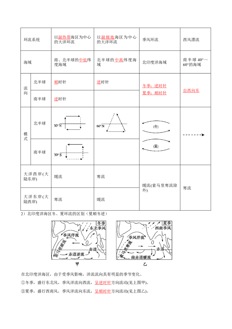 专题08大规模的海水运动-口袋书2024年高考地理一轮复习知识清单_9.2025地理总复习_2024年新高考资料_1.2024一轮复习_2024年高考地理一轮复习知识清单
