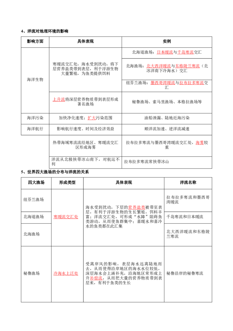 专题08大规模的海水运动-口袋书2024年高考地理一轮复习知识清单_9.2025地理总复习_2024年新高考资料_1.2024一轮复习_2024年高考地理一轮复习知识清单