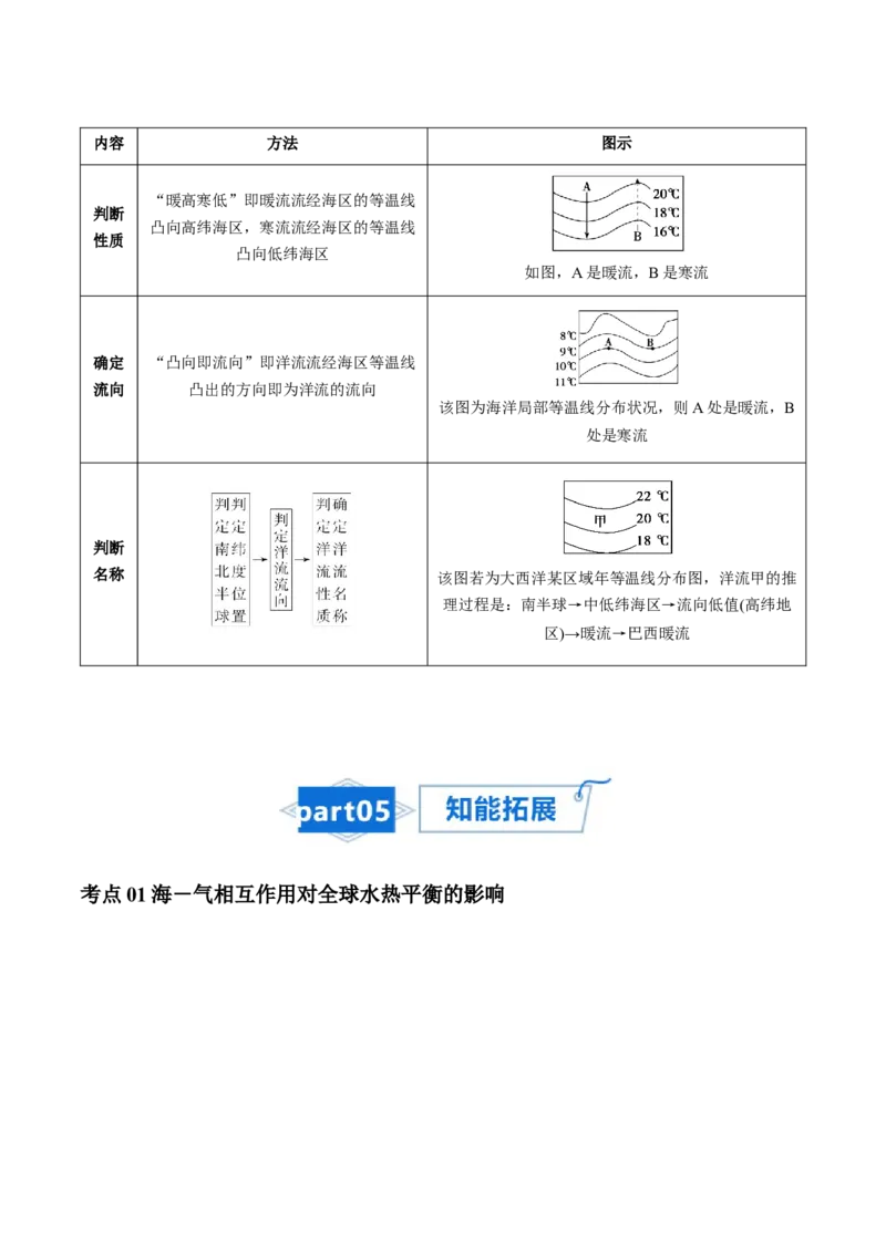 专题08大规模的海水运动-口袋书2024年高考地理一轮复习知识清单_9.2025地理总复习_2024年新高考资料_1.2024一轮复习_2024年高考地理一轮复习知识清单